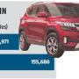 Kia India...