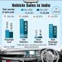 India Auto Sales...