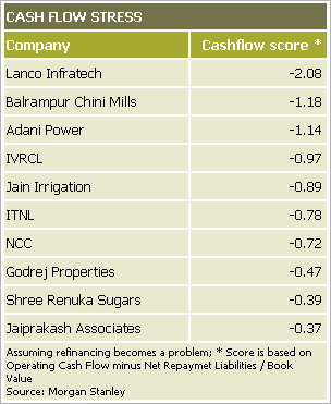 Indian companies that face a cash crunch