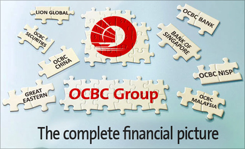 Oversea-Chinese Banking Corp.