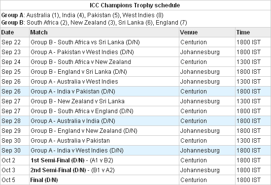 ICC Champions Trophy schedule