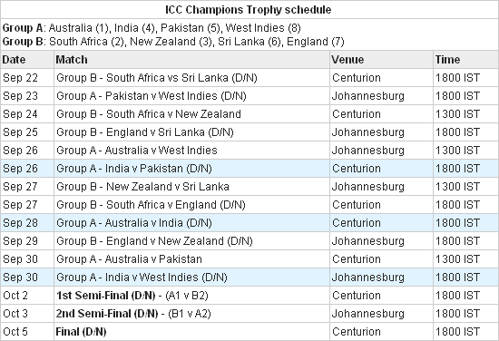 ICC Champions Trophy Schedule Rediff Sports