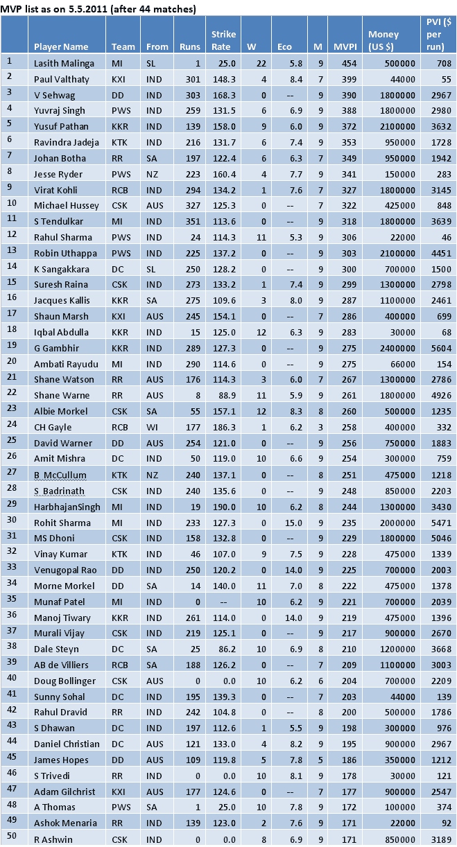 Table 1 