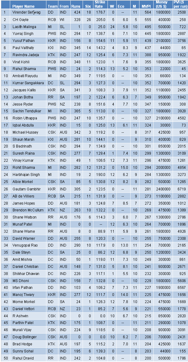 Table 1