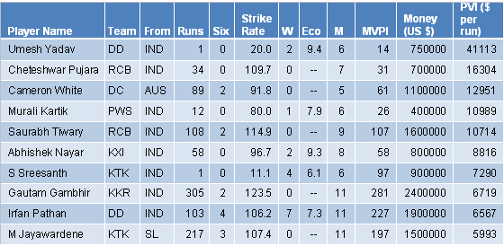 Table 2 