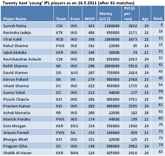 MVP list 2