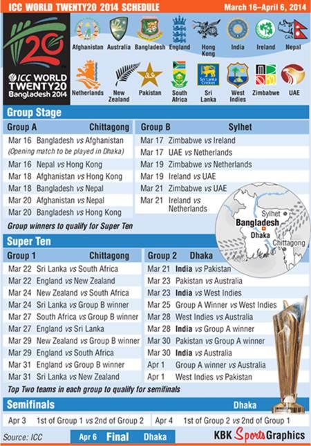 ICC World Twenty20 Schedule