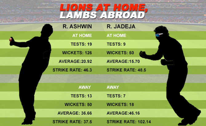 ashwin and jadeja