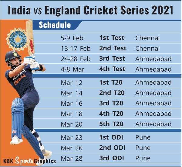 England S Entire Tour Of India To Be Held At Three Venues Rediff Cricket