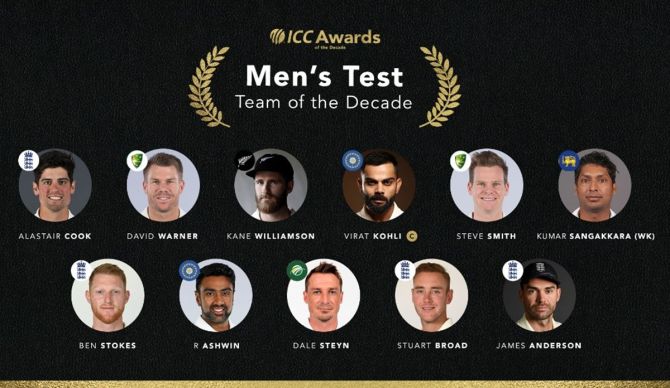 ICC Test Team