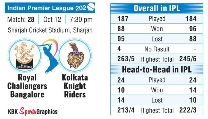 ipl 2020 12 october match winner