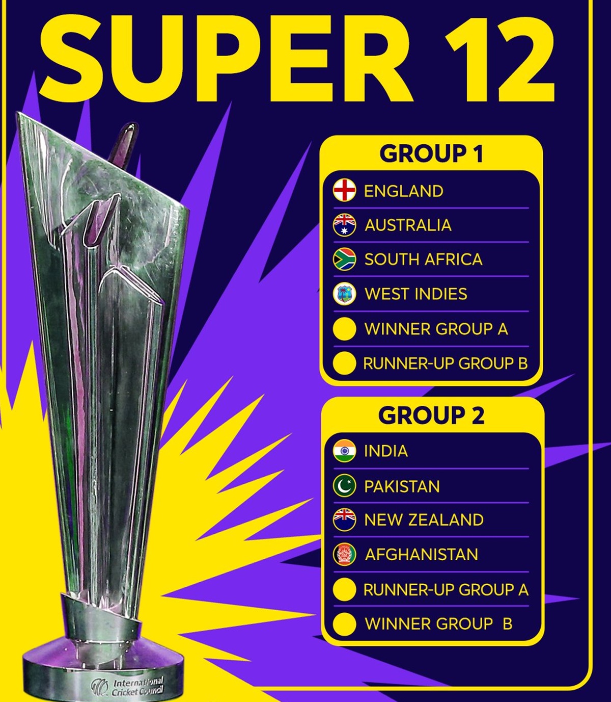 2021 ICC Men's T20 World Cup: Sri Lanka, Ireland, the Netherlands and  Namibia contest Group A, Cricket News