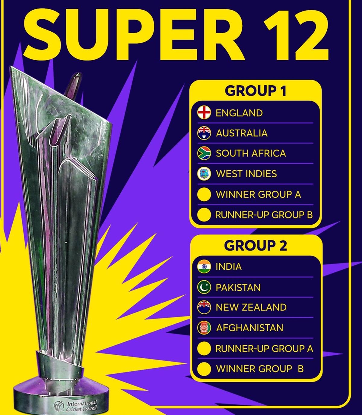 T20 World Cup