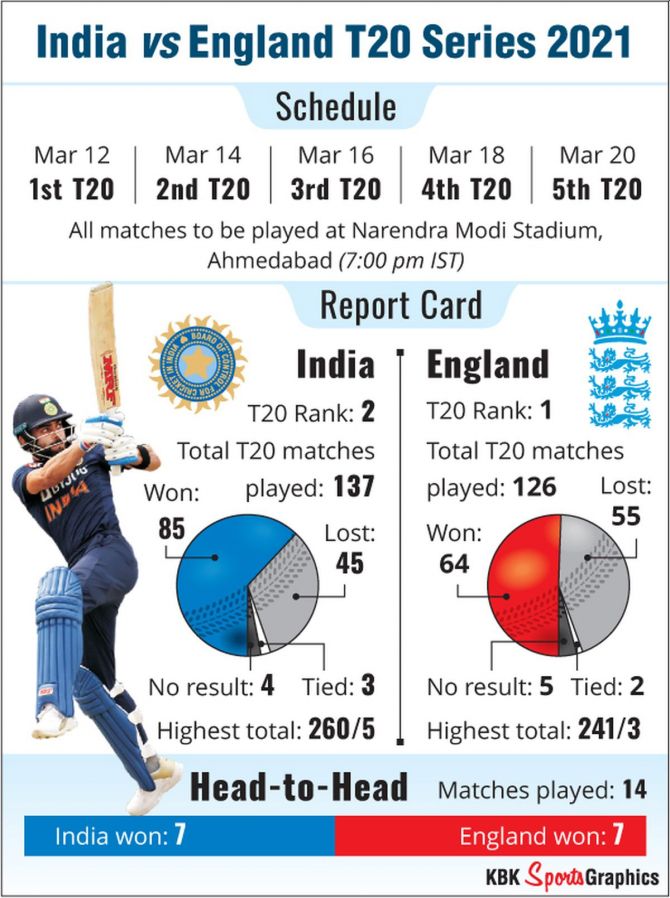 India vs England graphic