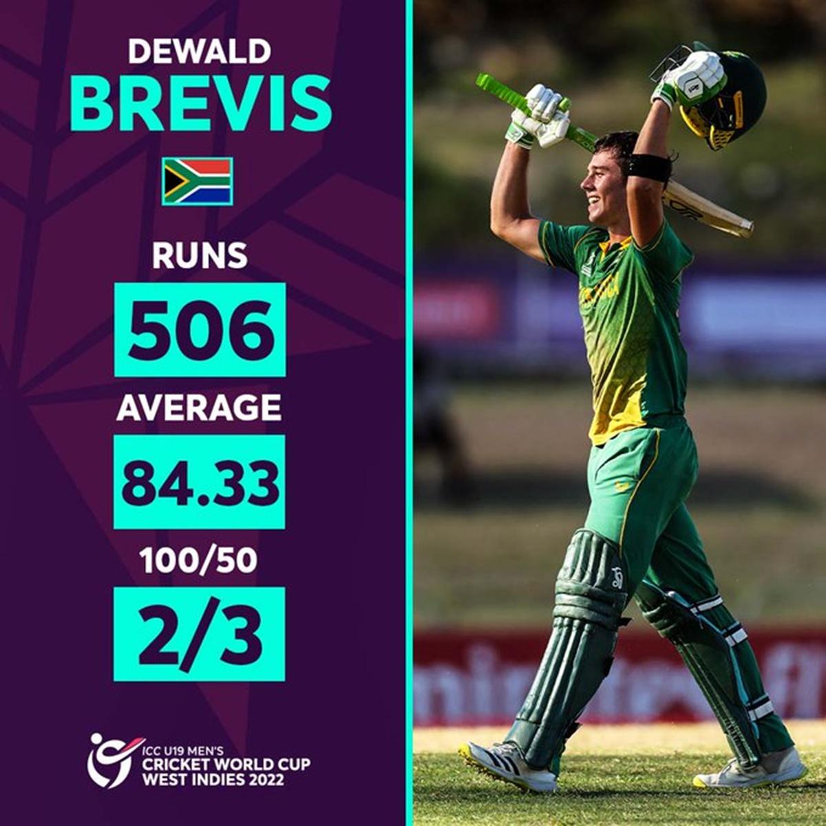 Dewald Brevis 