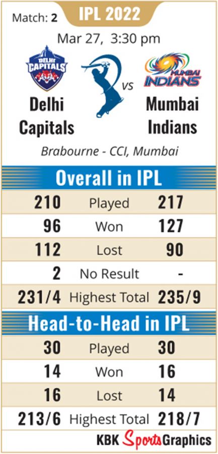 IPL 2022