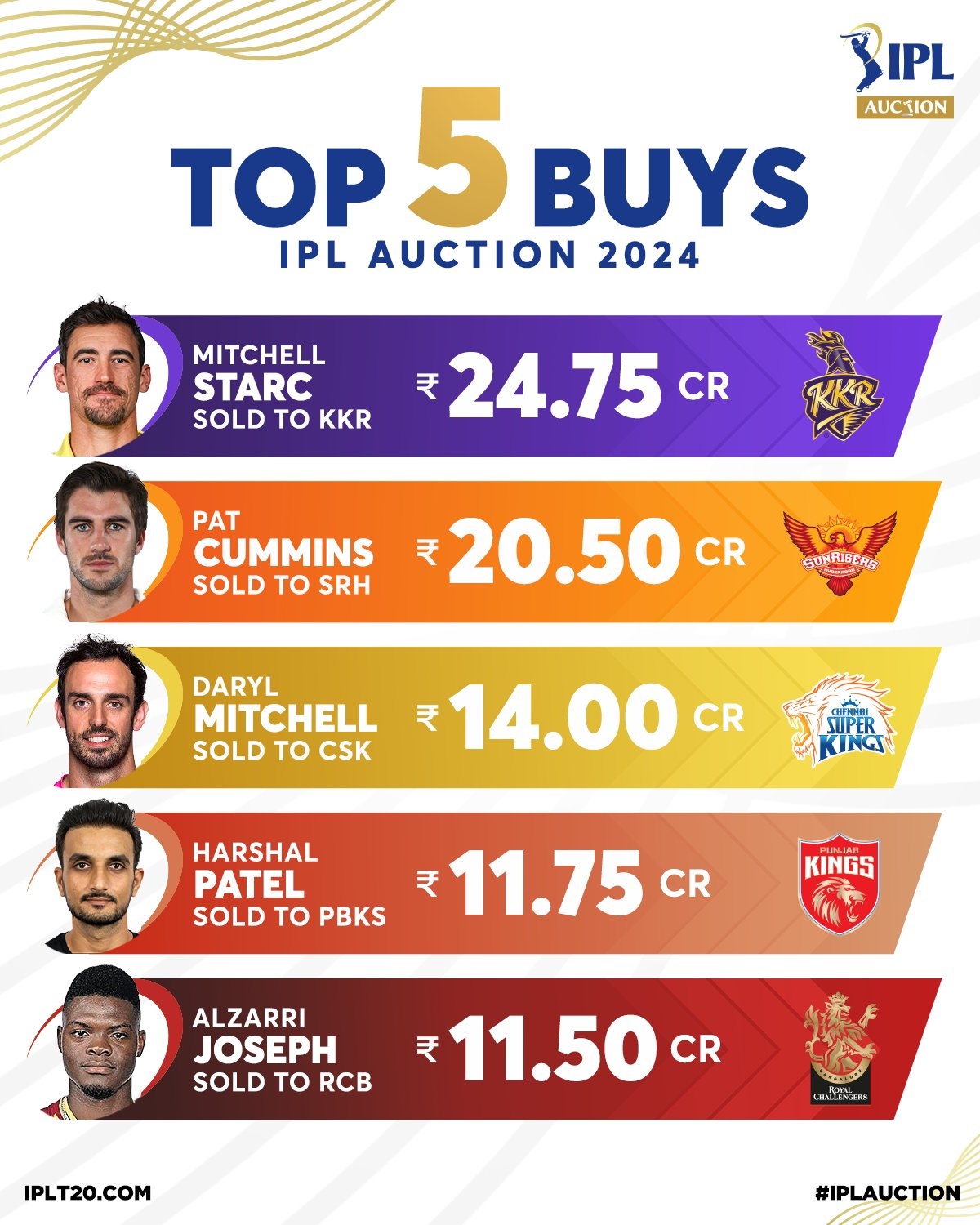 Starc's IPL bid proves bowlers are cricket's hot property Rediff Cricket
