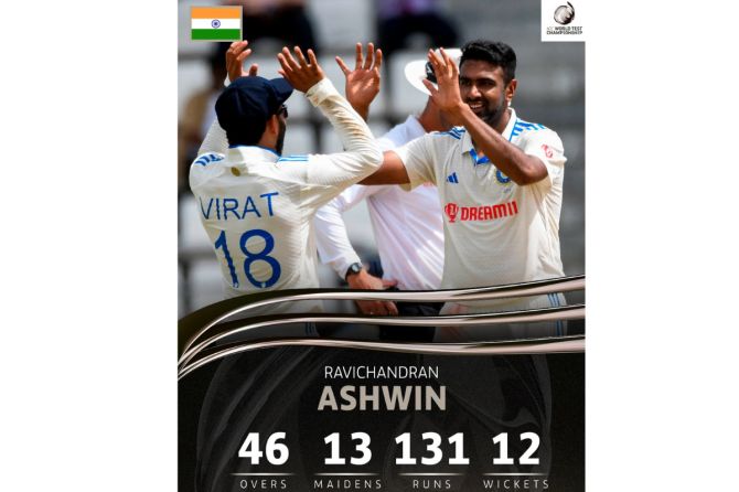 Ravichandran Ashwin's 12 for 131 are the third-best bowling figures by an Indian in an away match