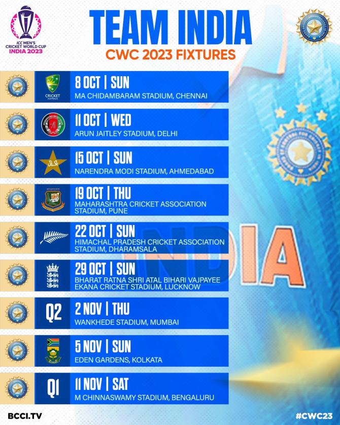 India's exhausting ODI World Cup journey revealed! Rediff Cricket India's exhausting ODI World Cup journey revealed! Rediff Cricket