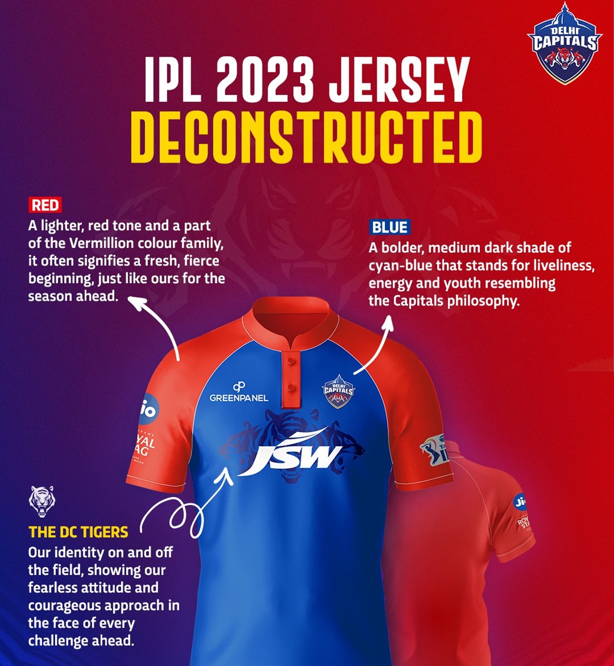 IPL 2023 - Delhi Capitals New Jersey Revealed