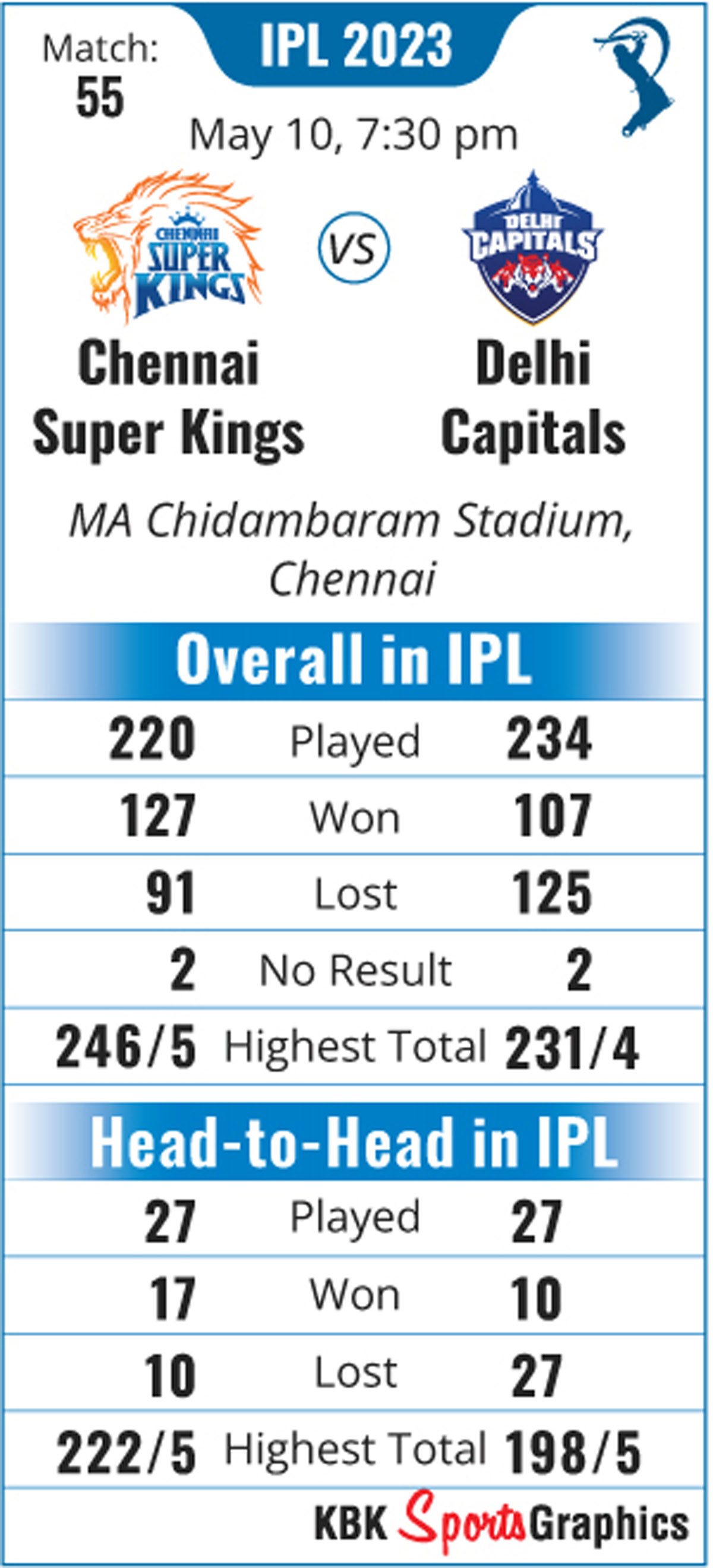 IPL 2023: SEE: The New Delhi Capitals Jersey - Rediff.com