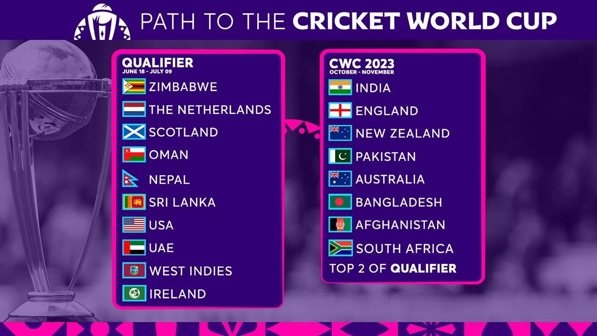 ICC World Cup