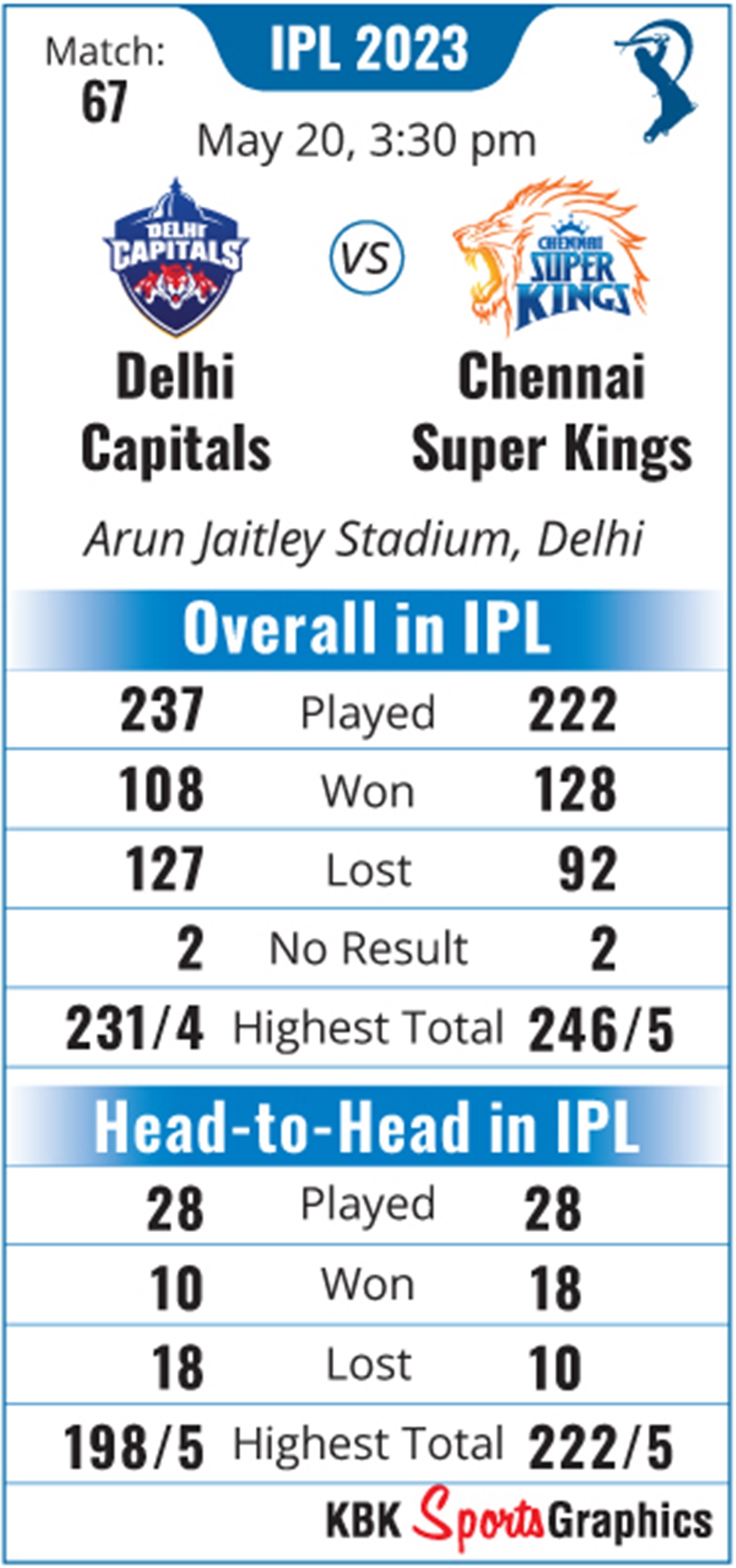 CSK