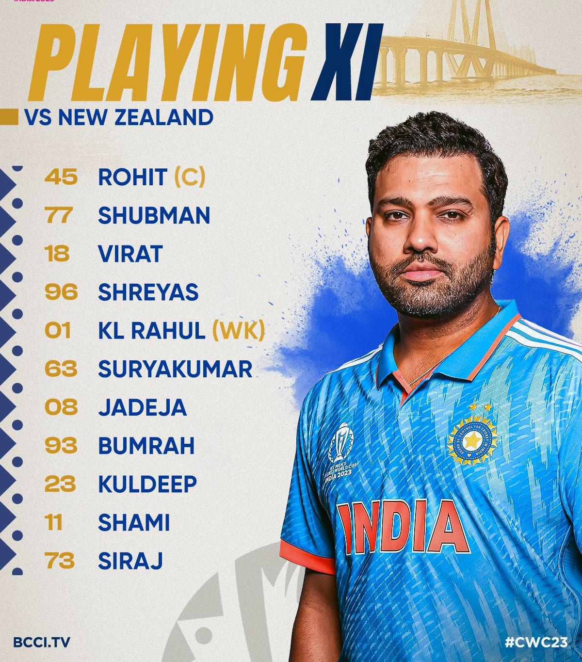 Unchanged India elect to bat vs NZ