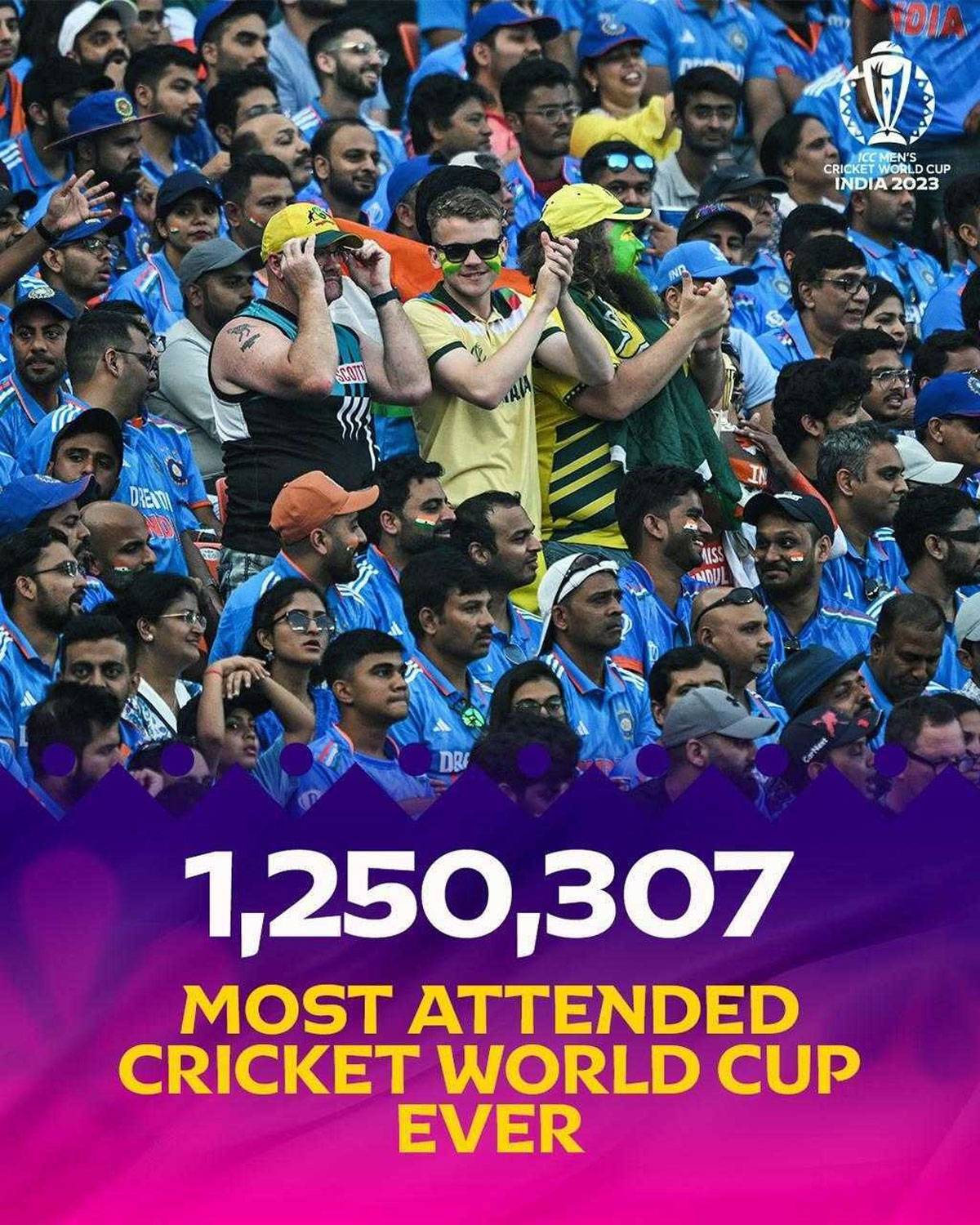 Most spectators at the 2023 Cricket World Cup