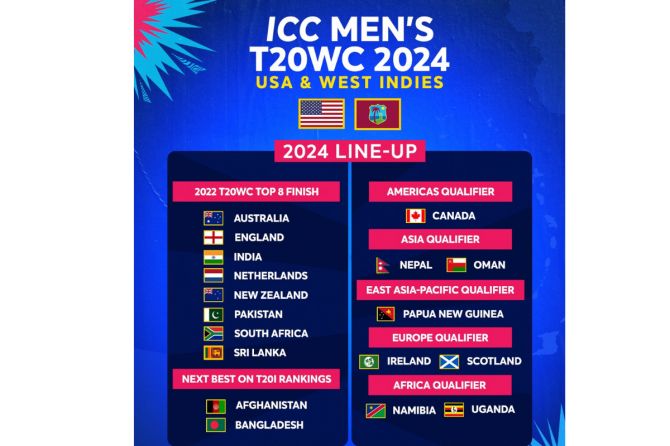 The 20 teams that have qualified for the 2024 T20 World Cup