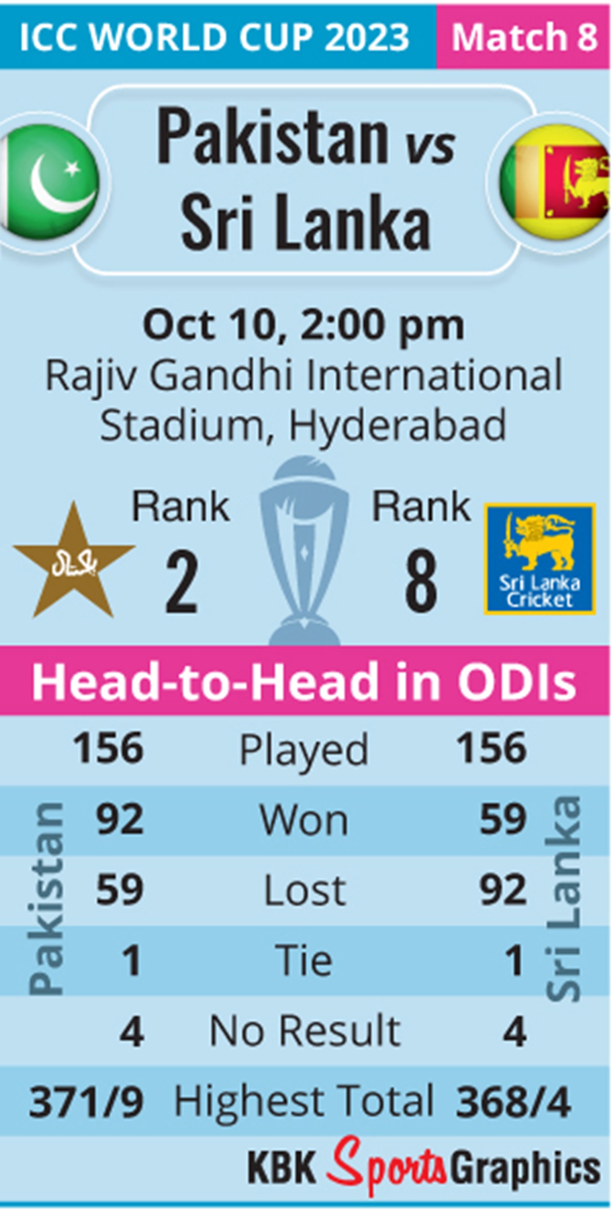 World Cup 2023: Will India Wear Orange In Pakistan Game? - Rediff.com