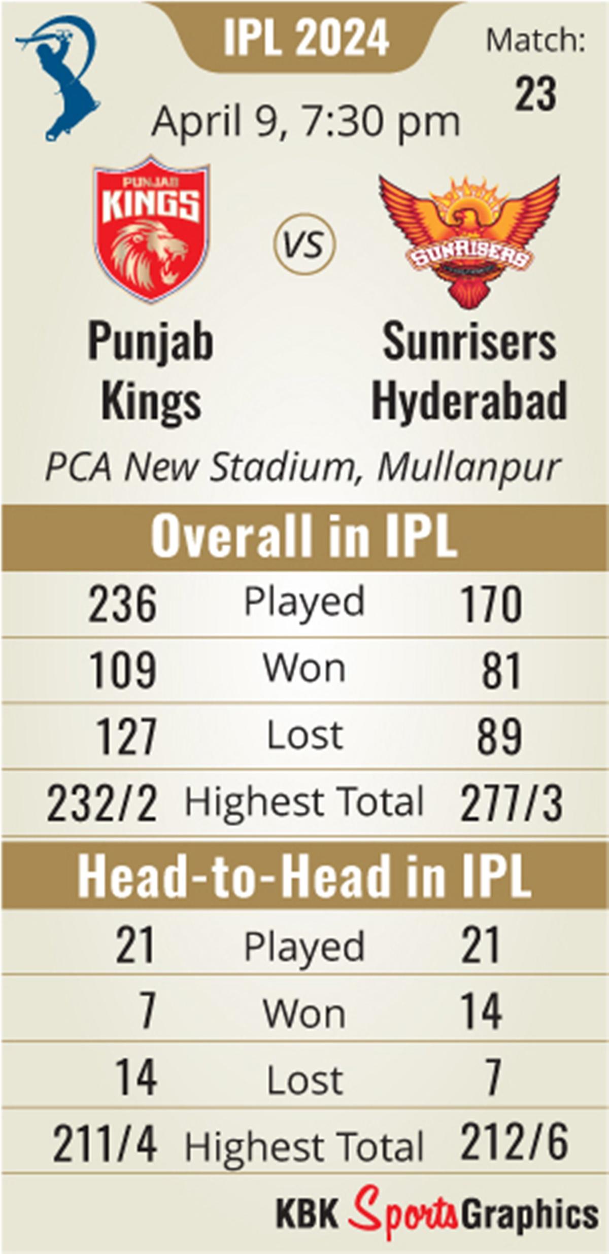 IPL 2024 