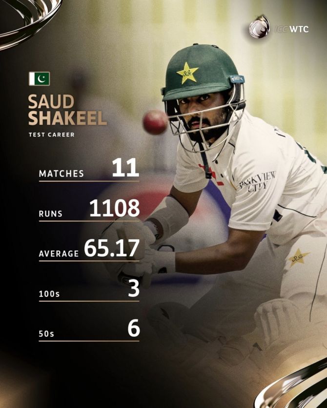 Saud Shakeel stats