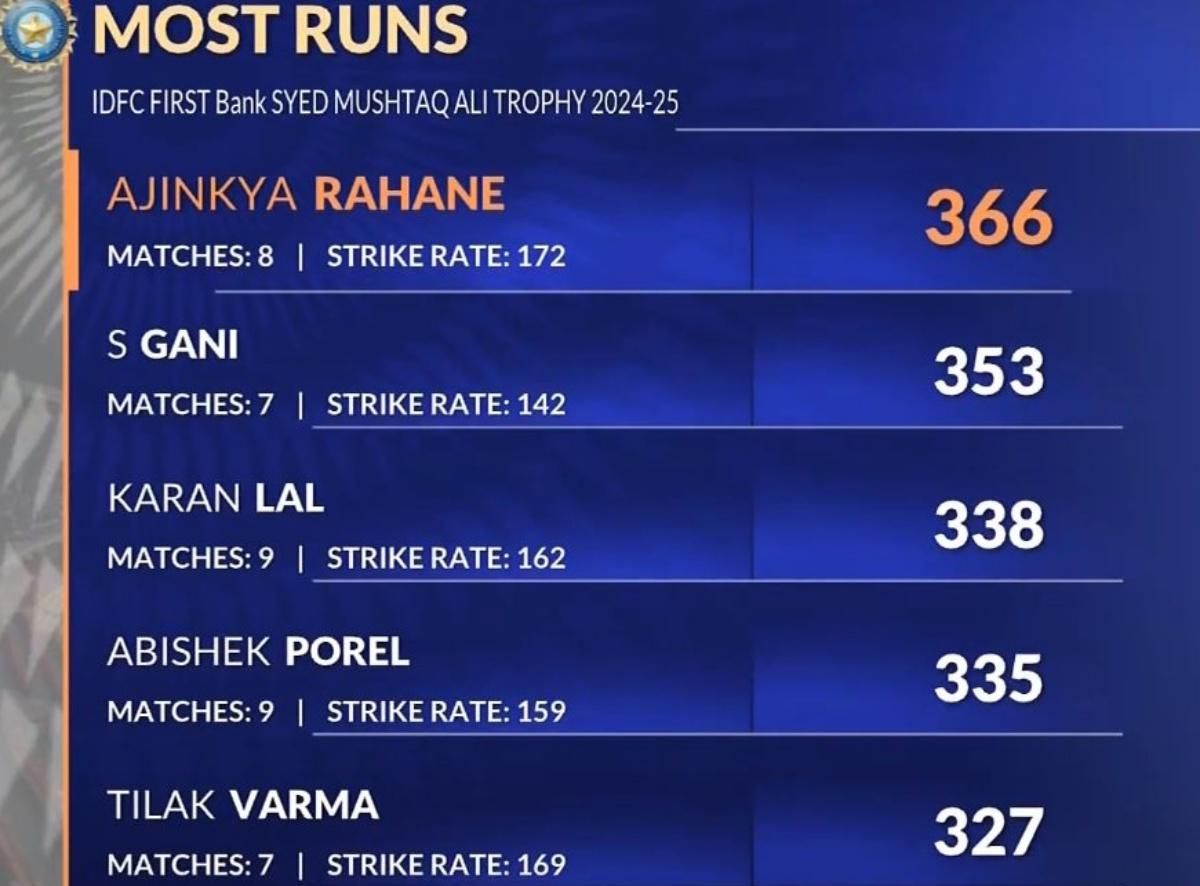 Ajinkya Rahane