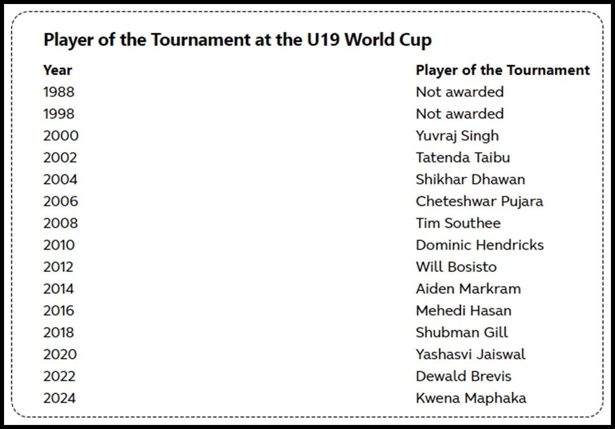 Under 19 World Cup