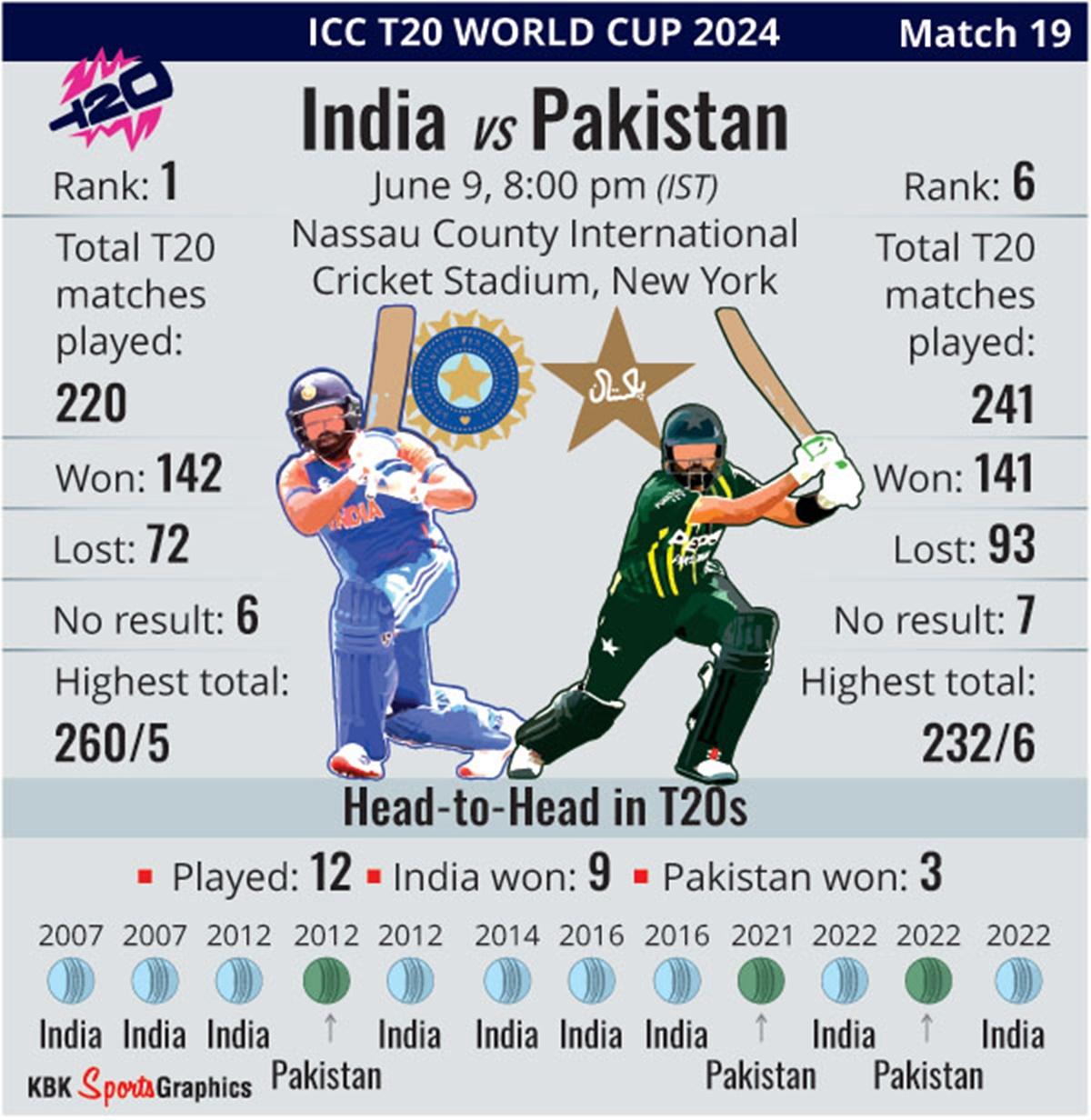 India, Pakistan