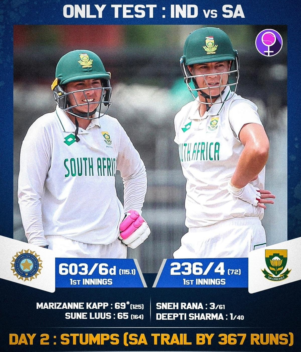 SA vs India Test