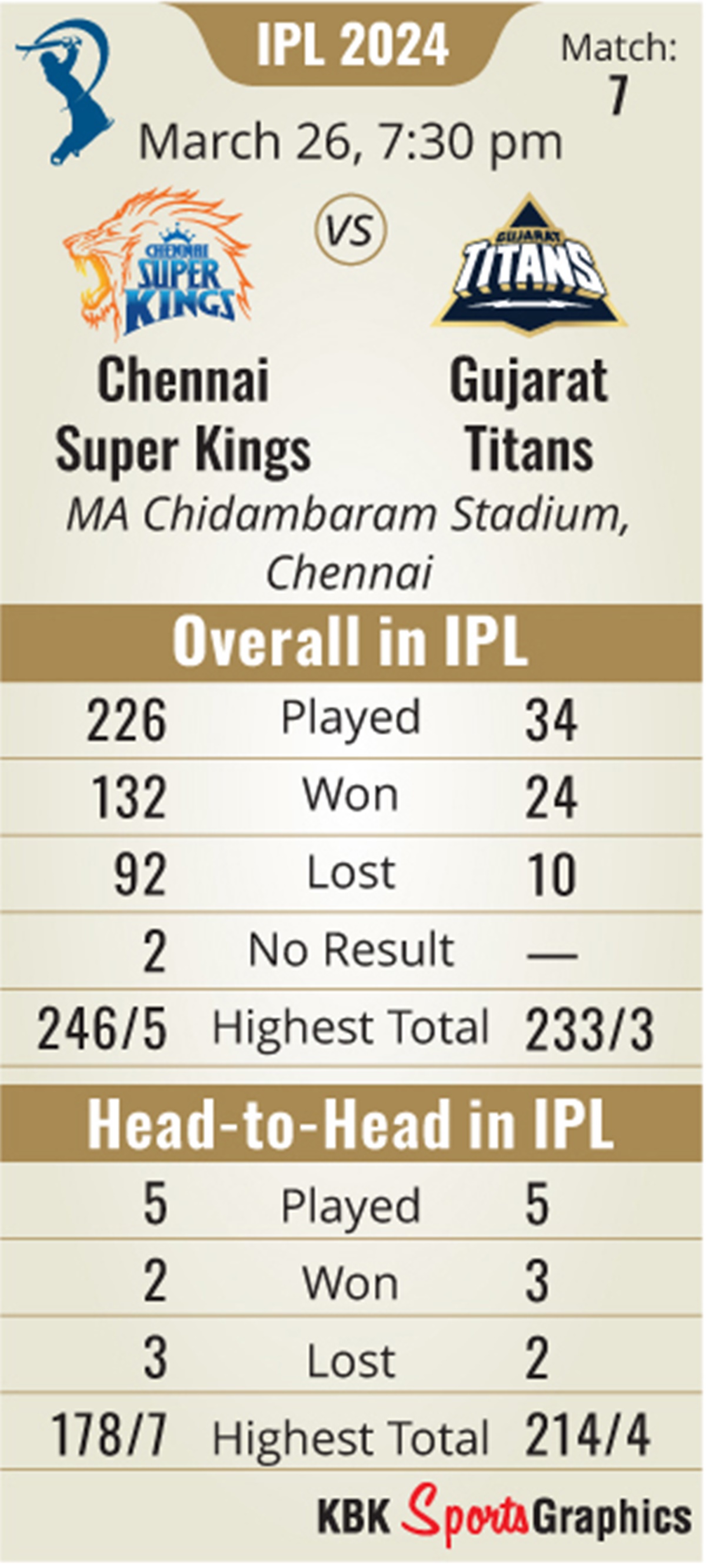 IPL 2024 