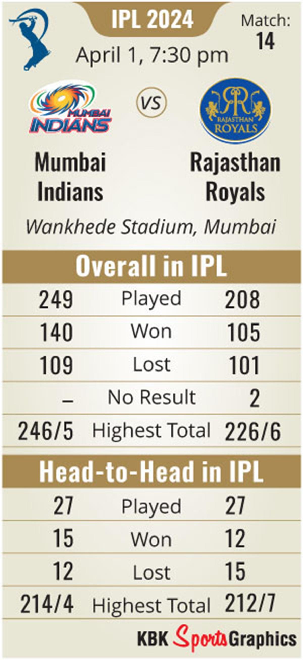 IPL 2024 