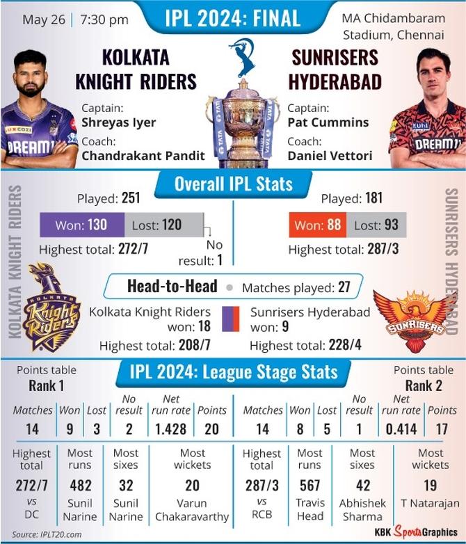 IPL 2024 Final graphic