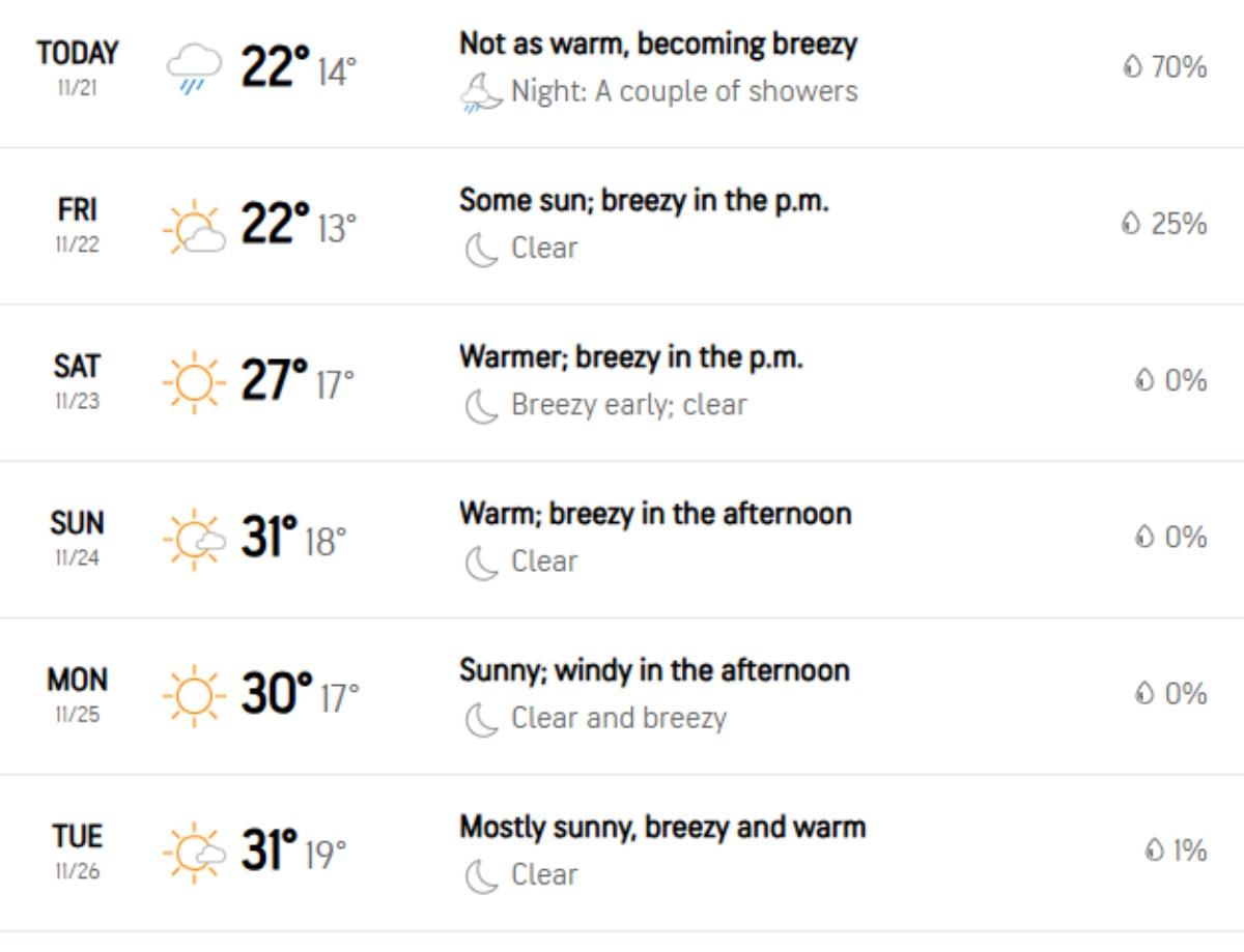 Perth weather