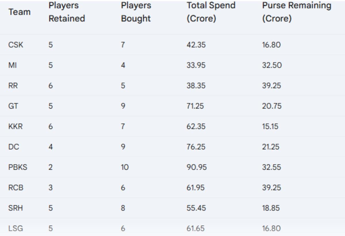 IPL auction