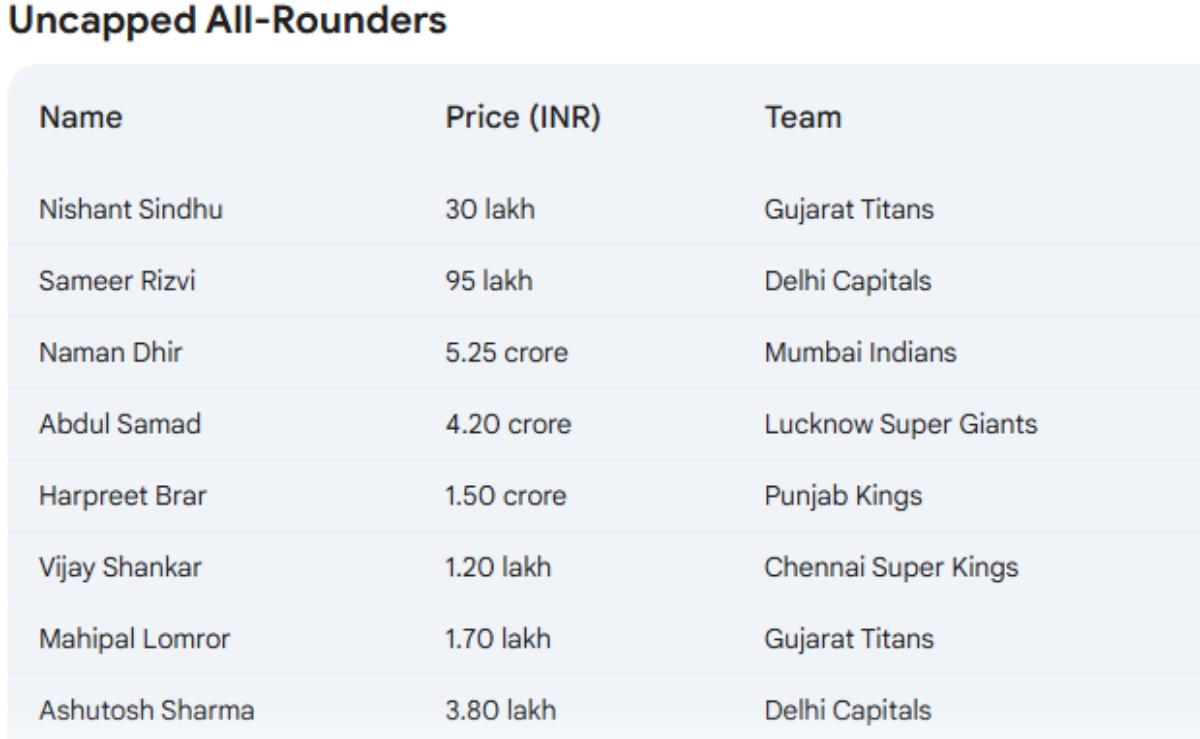 IPL auction