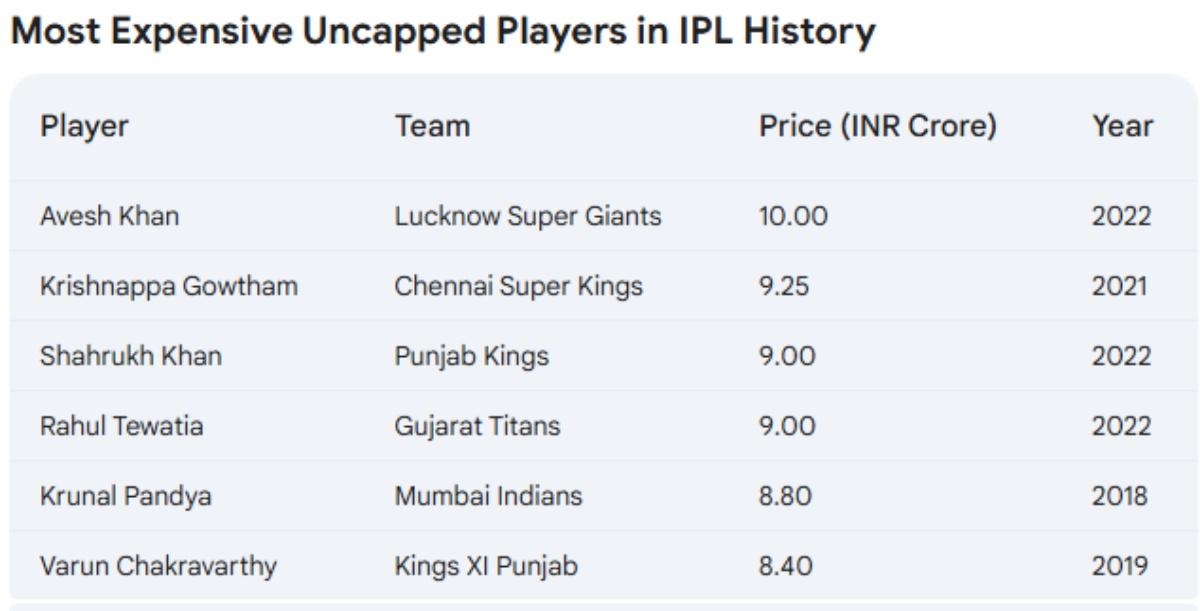 IPL auction