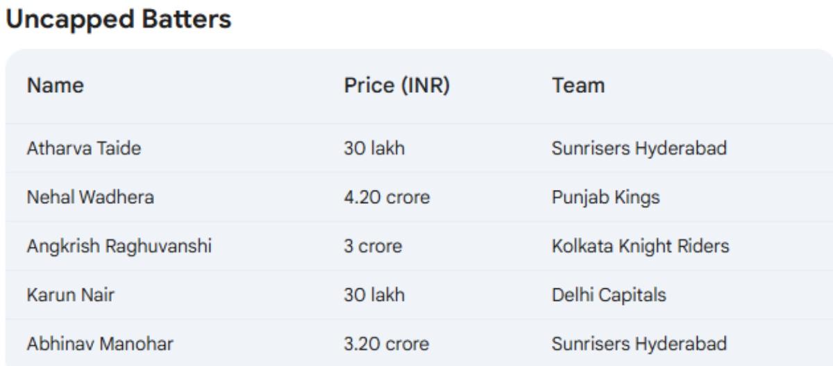 IPL auction