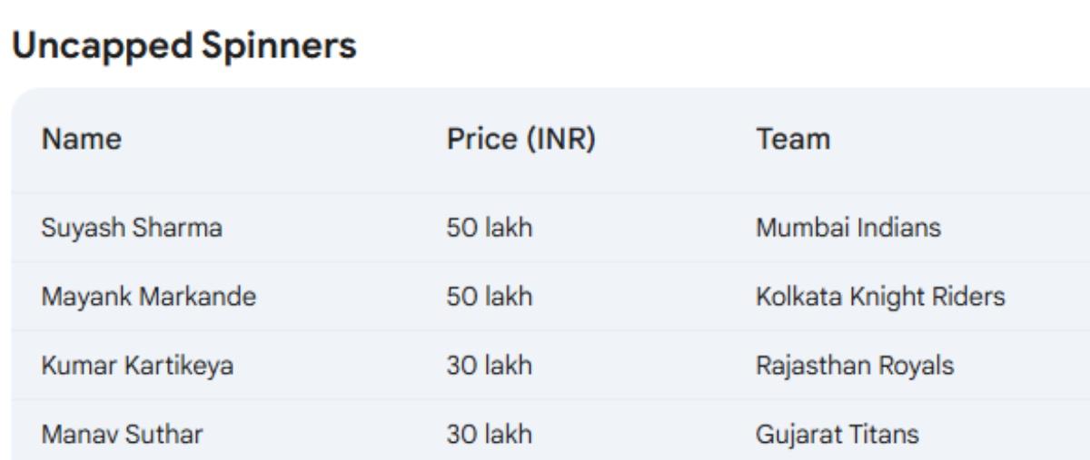 IPL auction