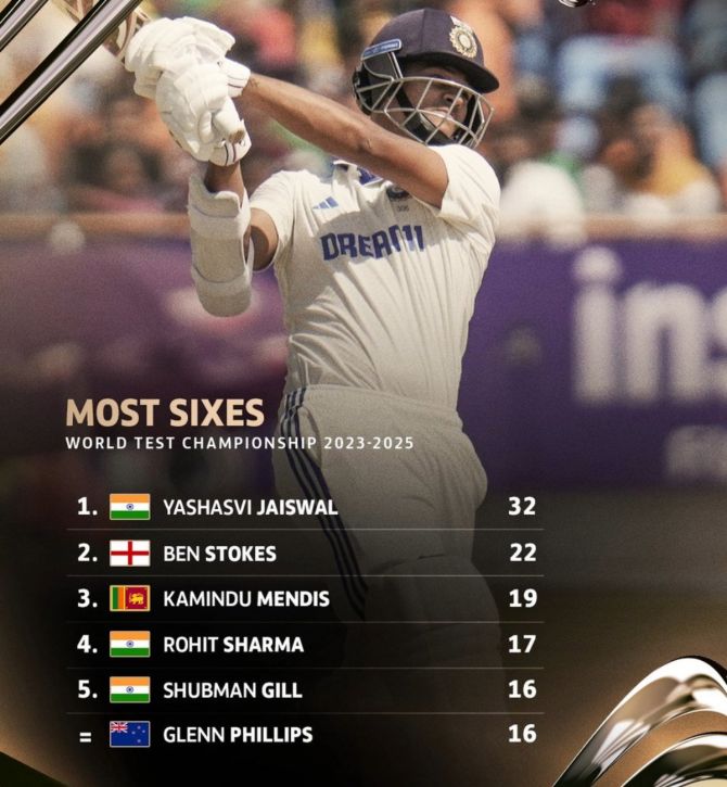 ICC Test rankings