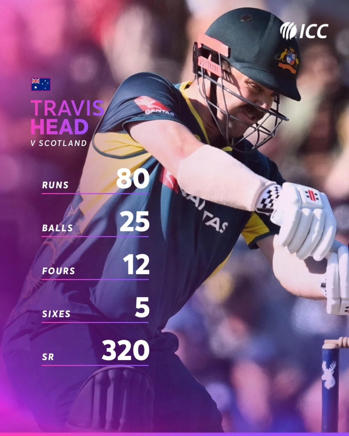 Travis Head record vs Scotland