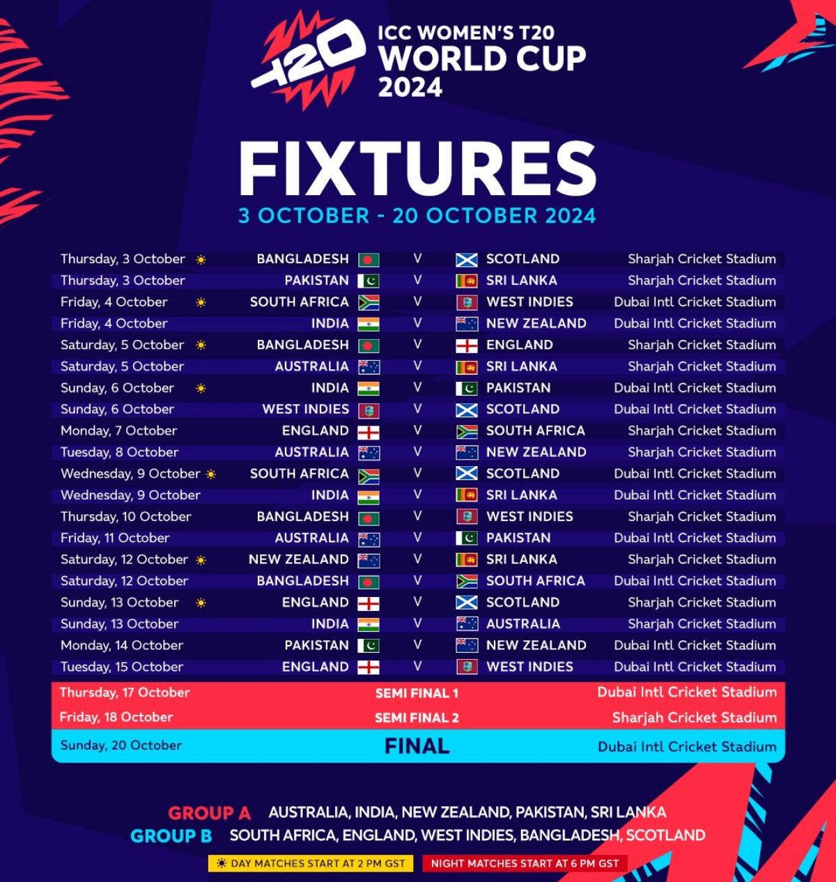 Women's T20 World Cup