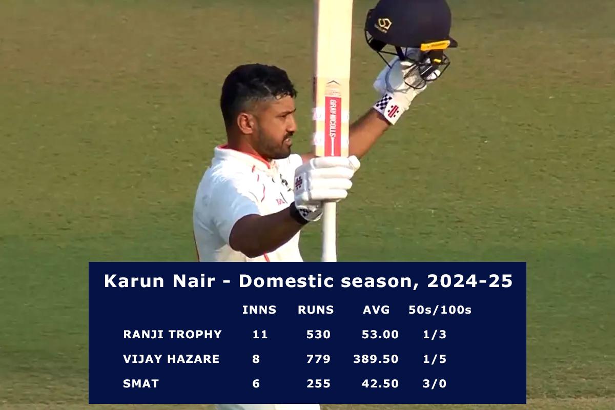 Karun Nair's fantastic numbers for the 2024-25 domestic season